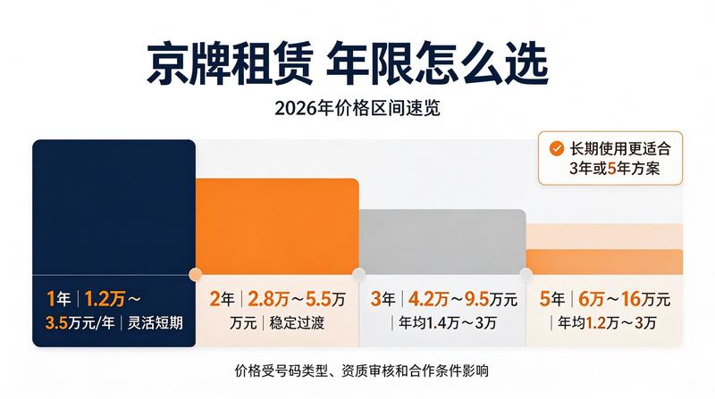 北京交通管理法规